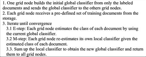 Em Algorithm in Web Service Classification 的图像结果