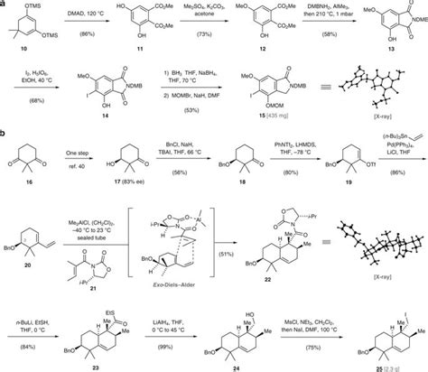 Reagent Types and Examples 的图像结果