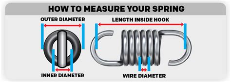 Image result for Helical Linear Spring