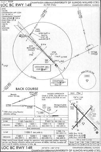 Image result for Localizer Back Course