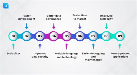 Image result for Python Micro Service Application