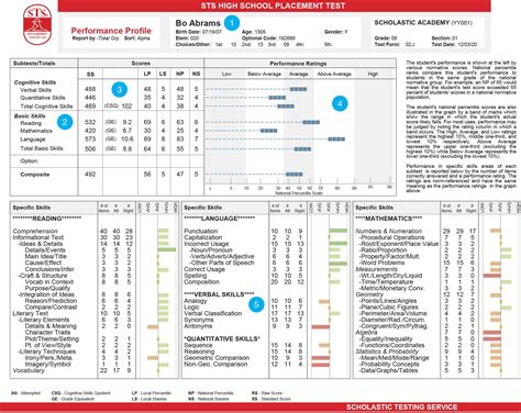 High School Placement Test 1.800.642.6787