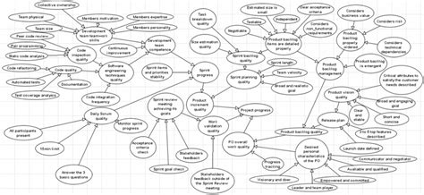 Bayesian Network 的图像结果