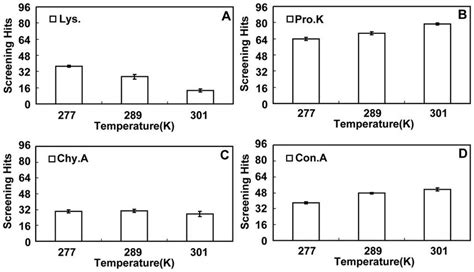 Image result for Protein Crystallization Screening