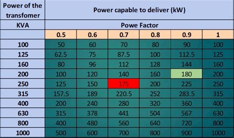 Top 4 reasons why to improve Power Factor - TheElectricalGuy