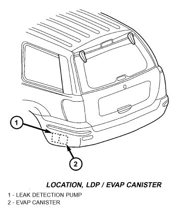Image result for Check Engine Code P1494 Jeep