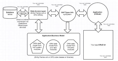 Image result for DevExpress XAF Findmodelview