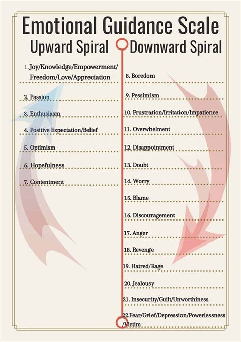 Abraham-Hicks Emotional Guidance Scale {With PDF} | Emotions, Freedom love, Guidance