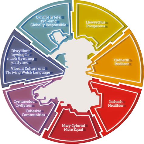 Future Generations 的图像结果