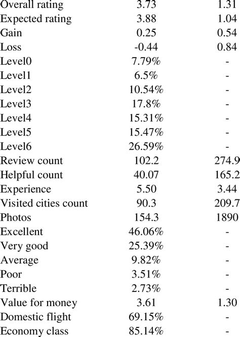 Image result for Descriptive Statistics Proportion