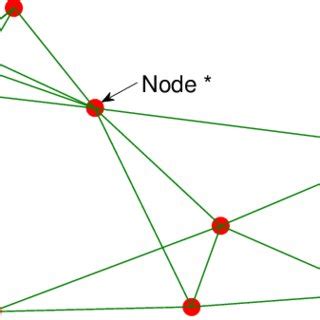 Electrical Communication Graph 的图像结果