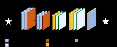 Image result for Convolution Encoder and Decoder