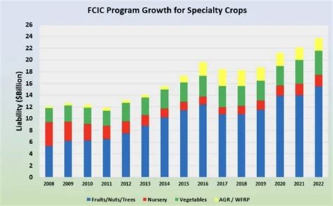 Crop Insurance MathWorks 的图像结果