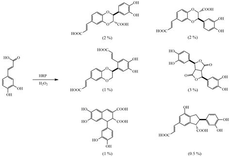 Lignans as Pharmacological Agents in Disorders Related to Oxidative ...