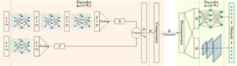Variable Compression 的图像结果
