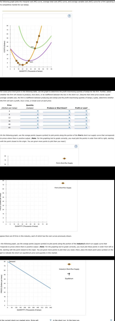Image result for Marginal Cost Increasing Graph
