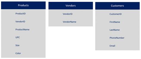 Data Model Simple Example 的图像结果