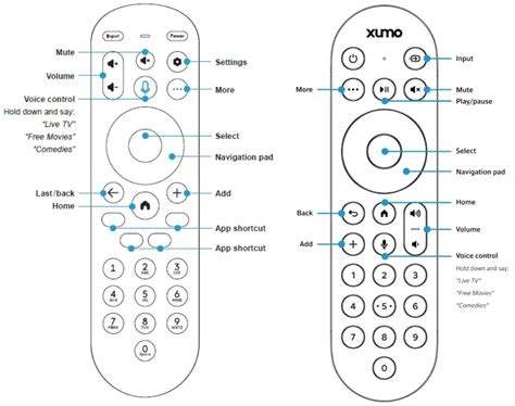 Image result for Xfinity Xumo Remote Buttons