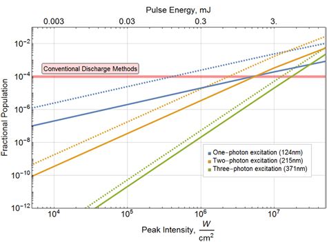 Image result for Krypton Level