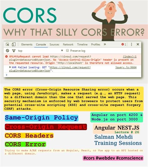 Image result for JavaScript Cors Error
