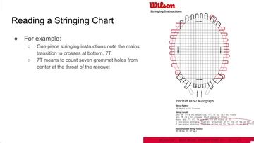 Image result for Tennis Racket Stringing Guide
