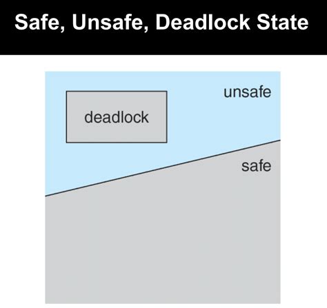 All Algorithm in OS 的图像结果