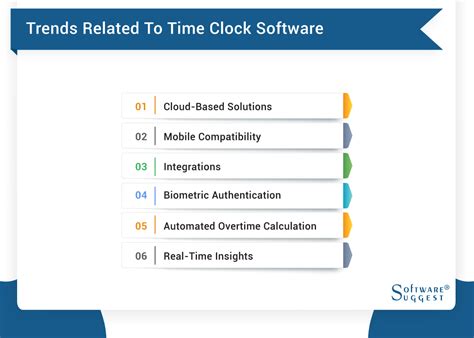 Image result for Time Clock Software