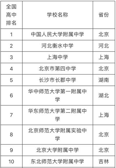 中国顶尖中学排行榜（2020中国顶尖中学排名）_环球信息网