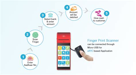 Case Study | Watchdata Smart POS