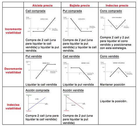 Image result for Opciones Tutorial