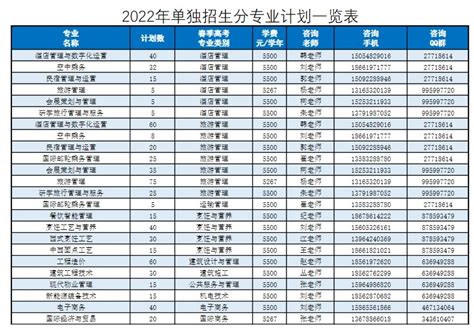 2022青岛酒店管理职业技术学院单招招生专业及计划_高三网