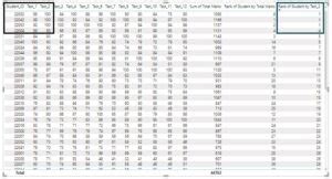 Image result for RankX Tutorial