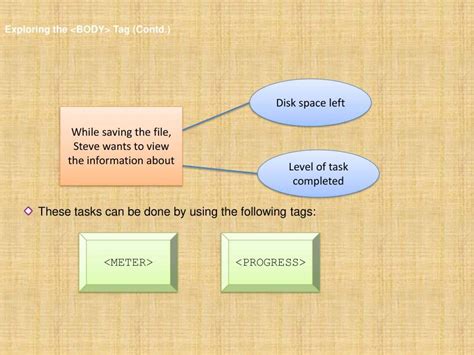 Image result for Random Intrduction Webpage Using HTML