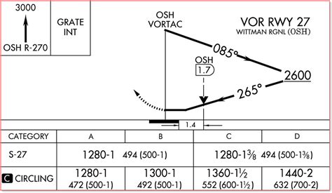 LPV Approach Landing 的图像结果