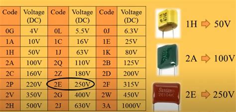 Image result for How to Read a Capacitor Code