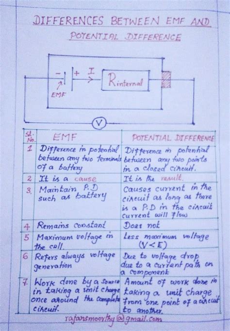 Image result for Basic Electrical Notes.pdf
