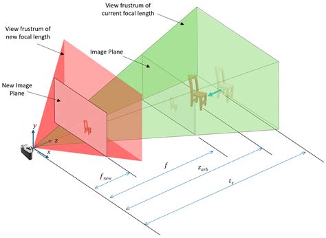 6DoF Object Pose and Focal Length Estimation from Single RGB Images in ...