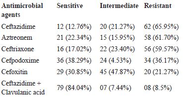 Drying Behavior and Mathematical Modelling of Bottle Gourd