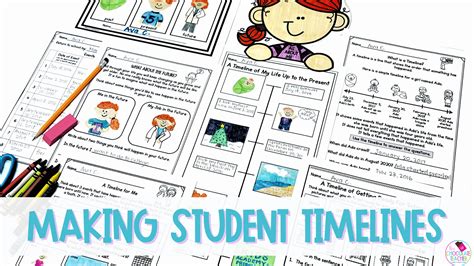 Learning Timelines 的图像结果