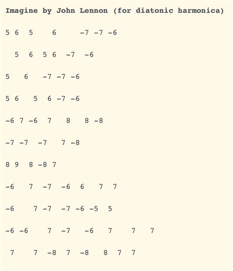 10 Easy Harmonica Songs For Beginners With Tabs (Children and Adults ...