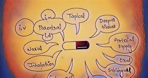 Image result for Drug Administration Methods