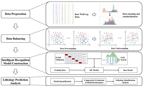 Logging Lithology Discrimination with Enhanced Sampling Methods for ...