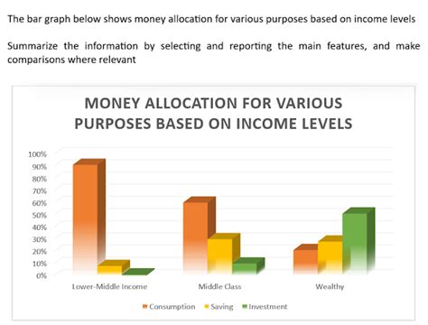 Writing Task 1 Bar Graph 的图像结果