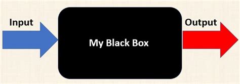 How to Writing a Functions in C Program 的图像结果