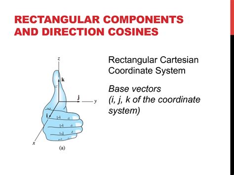 Vector Projection Rectangular Components 的图像结果
