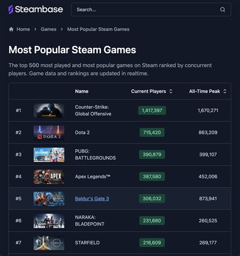 20+ Mortal Online 2 Steam Charts - NakaraCayan