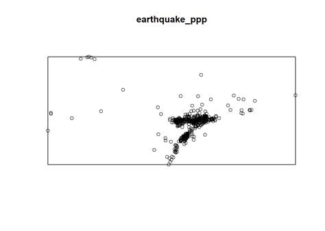 Image result for Spatial Point Pattern