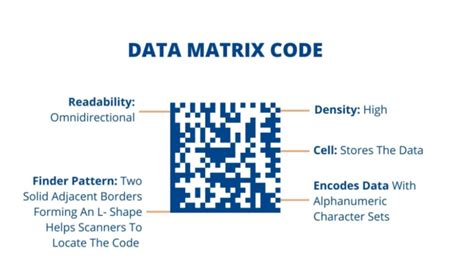 Image result for Define QR Code