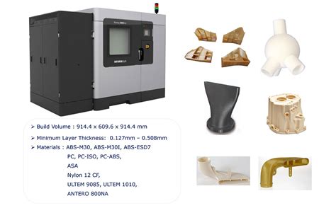 School of Additive Manufacturing | CIPET : School for Advanced Research ...