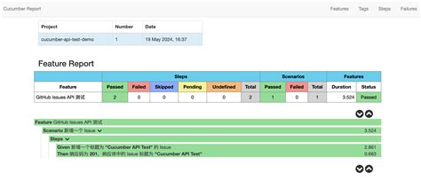 API Testing with Cucumber Sample Project 的图像结果
